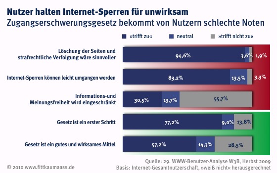 http://www.fittkaumaass.com/newsletter/W3B29_zensur_meinungen.jpg