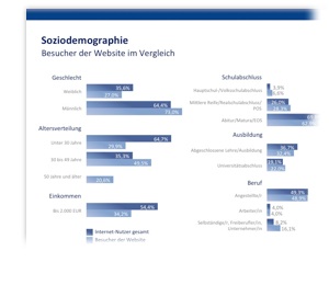 Website-ProfilBeispiel